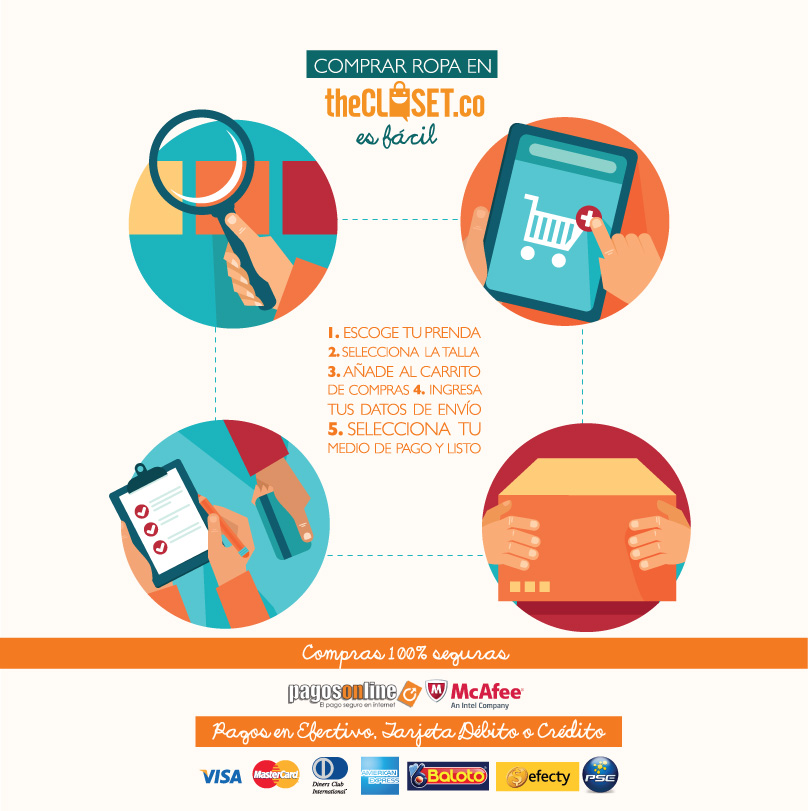 comprar-online-theclosetco